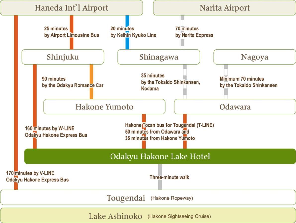 Hakone Lake Hotel Εξωτερικό φωτογραφία